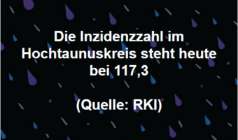 Die Inzidenzzahl im Hochtaunuskreis steht heute bei 117,3 (Quelle: RKI)