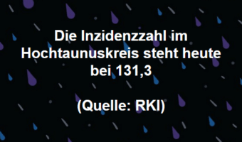 Die Inzidenzzahl im Hochtaunuskreis steht heute bei 131,3 (Quelle: RKI)