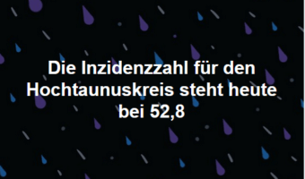 Die Inzidenzzahl für den Hochtaunuskreis steht heute bei 52,8