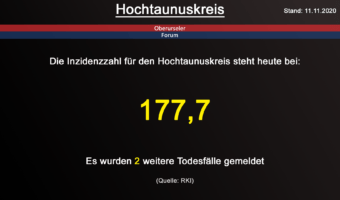 Die Inzidenzzahl für den Hochtaunuskreis steht heute bei 177,7. Es wurden 2 weitere Todesfälle gemeldet. (Quelle: RKI)