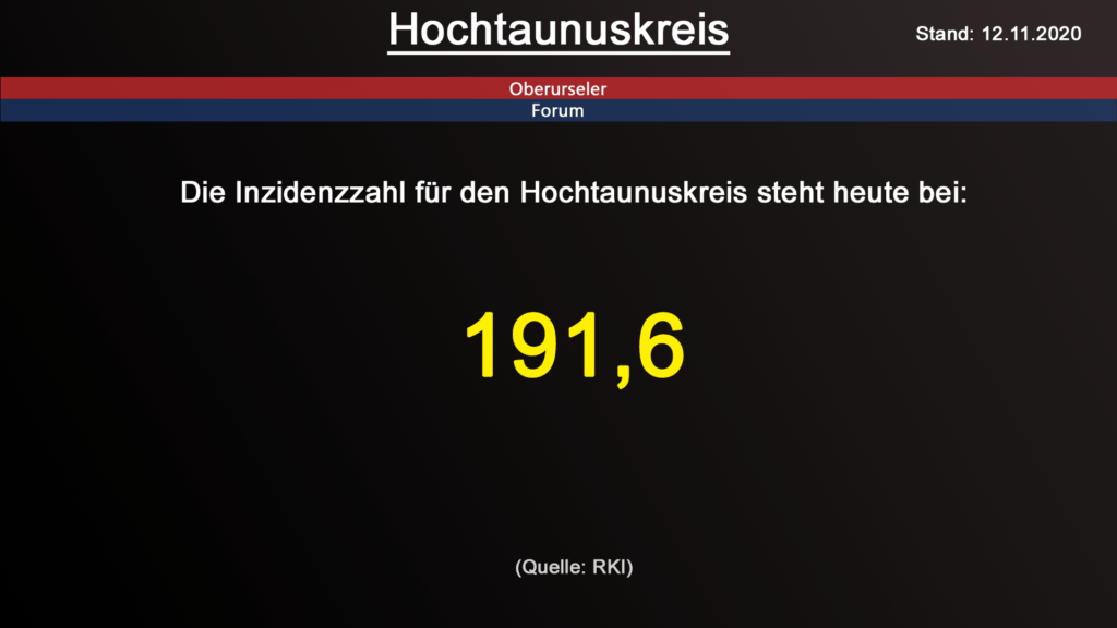 Die Inzidenzzahl für den Hochtaunuskreis steht heute bei 191,6. (Quelle: RKI)