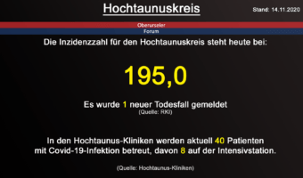 Die Inzidenzzahl für den Hochtaunuskreis steht heute weiterhin bei 195,0. (Quelle: RKI)