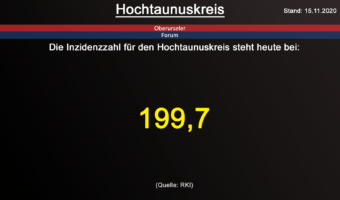 Die Inzidenzzahl für den Hochtaunuskreis steht heute bei 199,7. (Quelle: RKI)