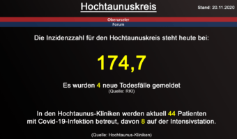 Die Inzidenzzahl für den Hochtaunuskreis steht heute bei 174,7. Gestern wurden 4 neue Todesfälle gemeldet. (Quelle: RKI)