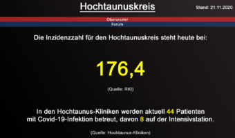 Die Inzidenzzahl für den Hochtaunuskreis steht heute bei 176,4 (Quelle: RKI)