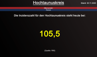 Die Inzidenzzahl für den Hochtaunuskreis steht heute bei 105,5 (Quelle: RKI)