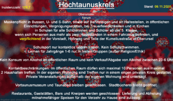 Die Inzidenzzahl für den Hochtaunuskreis steht heute bei 128,7 (Quelle: RKI)