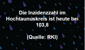 Die Inzidenzzahl im Hochtaunuskreis steht heute bei 103,8 (Quelle: RKI)