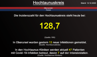 Die Inzidenzzahl für den Hochtaunuskreis steht heute bei 128,7 (Quelle: RKI)