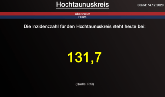 Die Inzidenzzahl für den Hochtaunuskreis steht heute bei 131,7 (Quelle: RKI)