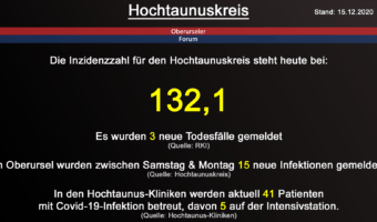 Die Inzidenzzahl für den Hochtaunuskreis steht heute bei 132,1. Gestern wurden 3 neue Todesfälle gemeldet. (Quelle: RKI)