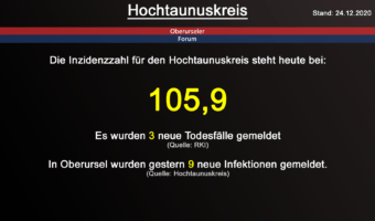 Die Inzidenzzahl für den Hochtaunuskreis steht heute bei 105,9. Gestern wurden 3 neue Todesfälle gemeldet. (Quelle: RKI)