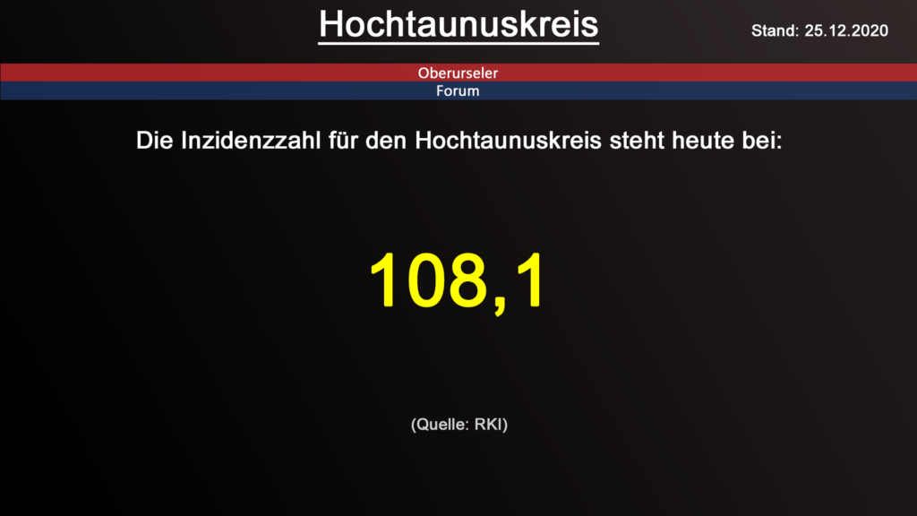 Die Inzidenzzahl für den Hochtaunuskreis steht heute bei 108,1 (Quelle: RKI)