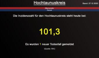Die Inzidenzzahl für den Hochtaunuskreis steht heute bei 101,3. Gestern wurde 1 neuer Todesfall gemeldet. (Quelle: RKI)