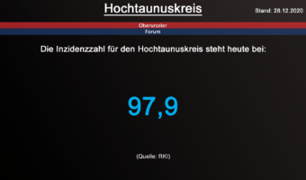 Die Inzidenzzahl für den Hochtaunuskreis steht heute bei 97,9. (Quelle: RKI)