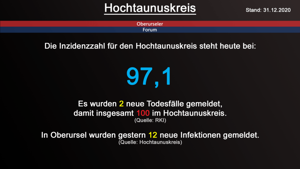 Die Inzidenzzahl für den Hochtaunuskreis steht heute bei 97,1. Gestern wurden 2 neue Todesfälle gemeldet. (Quelle: RKI)
