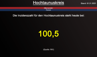 Die Inzidenzzahl für den Hochtaunuskreis steht heute bei 100,5. (Quelle: RKI)