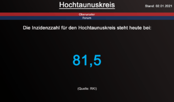 Die Inzidenzzahl für den Hochtaunuskreis steht heute bei 81,5. (Quelle: RKI)
