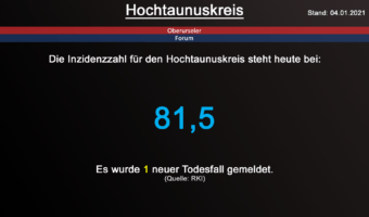 Die Inzidenzzahl für den Hochtaunuskreis steht heute bei 81,5. Gestern wurde 1 neuer Todesfall gemeldet. (Quelle: RKI)