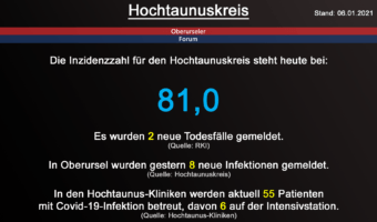 Die Inzidenzzahl für den Hochtaunuskreis steht heute bei 81,0. Gestern wurden 2 neue Todesfälle gemeldet. (Quelle: RKI)