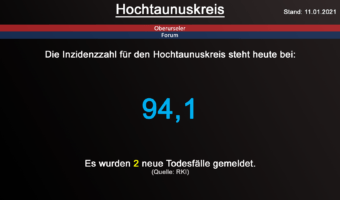 Die Inzidenzzahl für den Hochtaunuskreis steht heute bei 94,1. Gestern wurden 2 neue Todesfälle gemeldet. (Quelle: RKI)