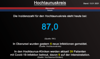 Die Inzidenzzahl für den Hochtaunuskreis steht heute bei 87,0. (Quelle: RKI)