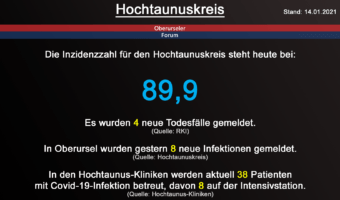Die Inzidenzzahl für den Hochtaunuskreis steht heute bei 89,9. Gestern wurden 4 neue Todesfälle gemeldet. (Quelle: RKI)