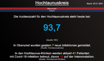 Die Inzidenzzahl für den Hochtaunuskreis steht heute bei 93,7. (Quelle: RKI)