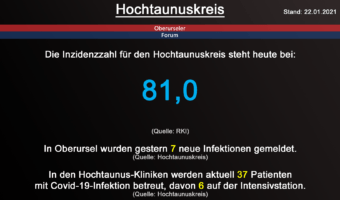 Die Inzidenzzahl für den Hochtaunuskreis steht heute bei 81,0. (Quelle: RKI)