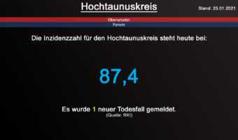 Die Inzidenzzahl für den Hochtaunuskreis steht heute bei 87,4. Gestern wurde 1 neuer Todesfall gemeldet. (Quelle: RKI)