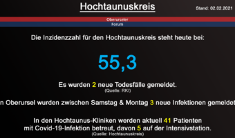 Die Inzidenzzahl für den Hochtaunuskreis steht heute bei 55,3. Gestern wurden 2 neue Todesfälle gemeldet. (Quelle: RKI)