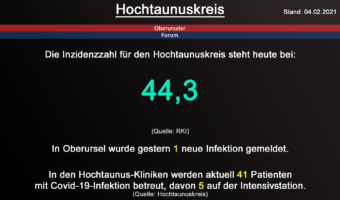 Die Inzidenzzahl für den Hochtaunuskreis steht heute bei 44,3. (Quelle: RKI)