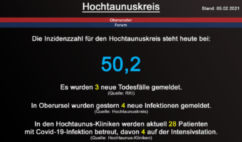 Die Inzidenzzahl für den Hochtaunuskreis steht heute bei 50,2. Gestern wurden 3 neue Todesfälle gemeldet. (Quelle: RKI)