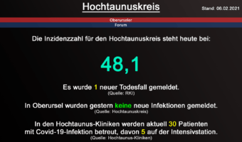 Die Inzidenzzahl für den Hochtaunuskreis steht heute bei 48,1. Gestern wurde 1 neuer Todesfall gemeldet. (Quelle: RKI)