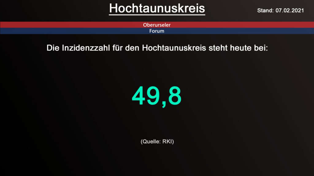 Die Inzidenzzahl für den Hochtaunuskreis steht heute bei 49,8. (Quelle: RKI)
