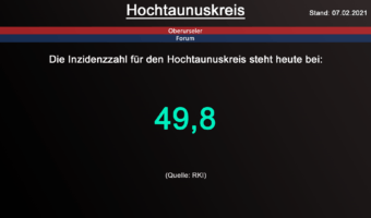 Die Inzidenzzahl für den Hochtaunuskreis steht heute bei 49,8. (Quelle: RKI)
