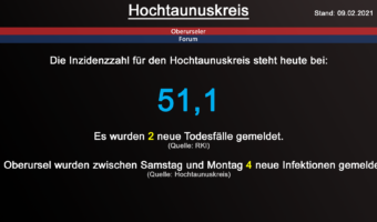 Die Inzidenzzahl für den Hochtaunuskreis steht heute bei 51,1. Gestern wurden 2 neue Todesfälle gemeldet. (Quelle: RKI)