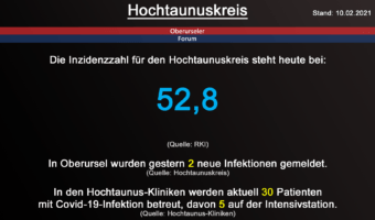 Die Inzidenzzahl für den Hochtaunuskreis steht heute bei 52,8. (Quelle: RKI)