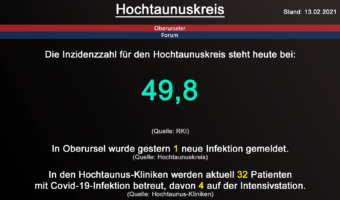 Die Inzidenzzahl für den Hochtaunuskreis steht heute bei 49,8. (Quelle: RKI)