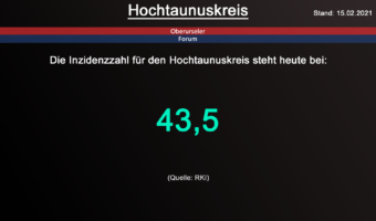 Die Inzidenzzahl für den Hochtaunuskreis steht heute bei 43,5. (Quelle: RKI)