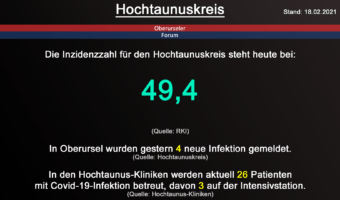 Die Inzidenzzahl für den Hochtaunuskreis steht heute bei 49,4. (Quelle: RKI)