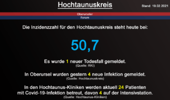 Die Inzidenzzahl für den Hochtaunuskreis steht heute bei 50,7. Gestern wurde 1 neuer Todesfall gemeldet. (Quelle: RKI)