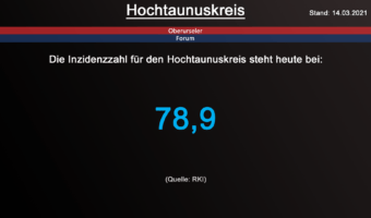 Die Inzidenzzahl für den Hochtaunuskreis steht heute bei 78,9. (Quelle: RKI)