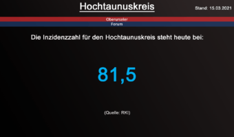 Die Inzidenzzahl für den Hochtaunuskreis steht heute bei 81,5. (Quelle: RKI)