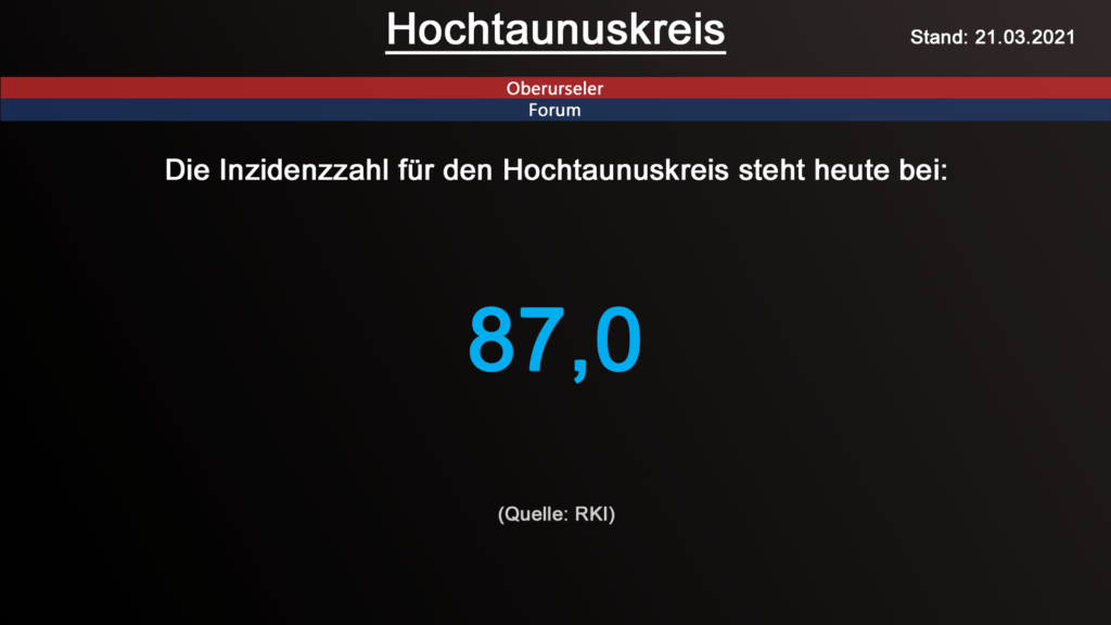 Die Inzidenzzahl für den Hochtaunuskreis steht heute bei 87,0. (Quelle: RKI)