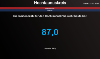 Die Inzidenzzahl für den Hochtaunuskreis steht heute bei 87,0. (Quelle: RKI)