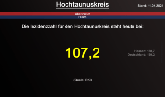 Die Inzidenzzahl für den Hochtaunuskreis steht heute bei 107,2. (Quelle: RKI)