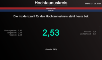 Die Inzidenzzahl für den Hochtaunuskreis steht steht auch heute bei 2,53. (Quelle: RKI)