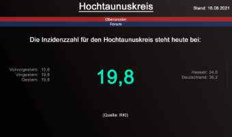 Die Inzidenzzahl für den Hochtaunuskreis steht heute weiterhin bei 19,8. (Quelle: RKI)