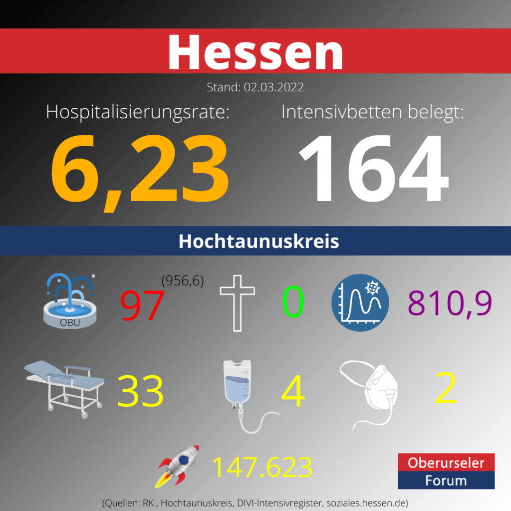 Corona-Hochtaunuskreis-02032022-1024x1024.png